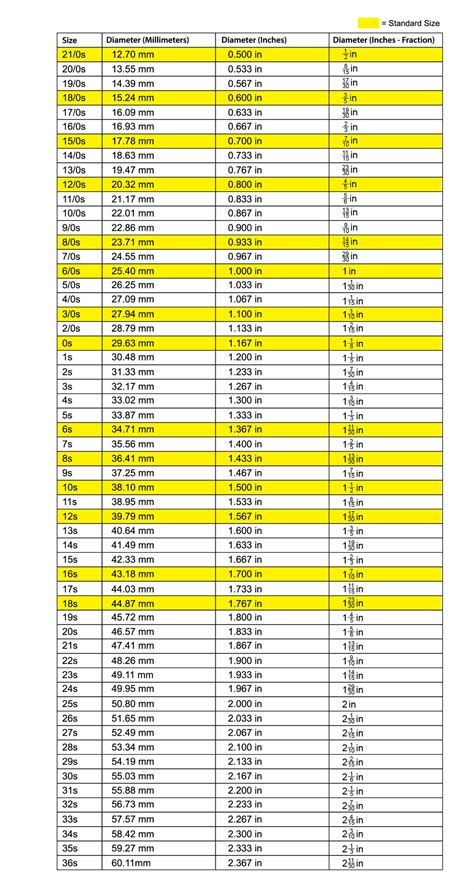 converted pocket watch|pocket watch sizes chart inches.